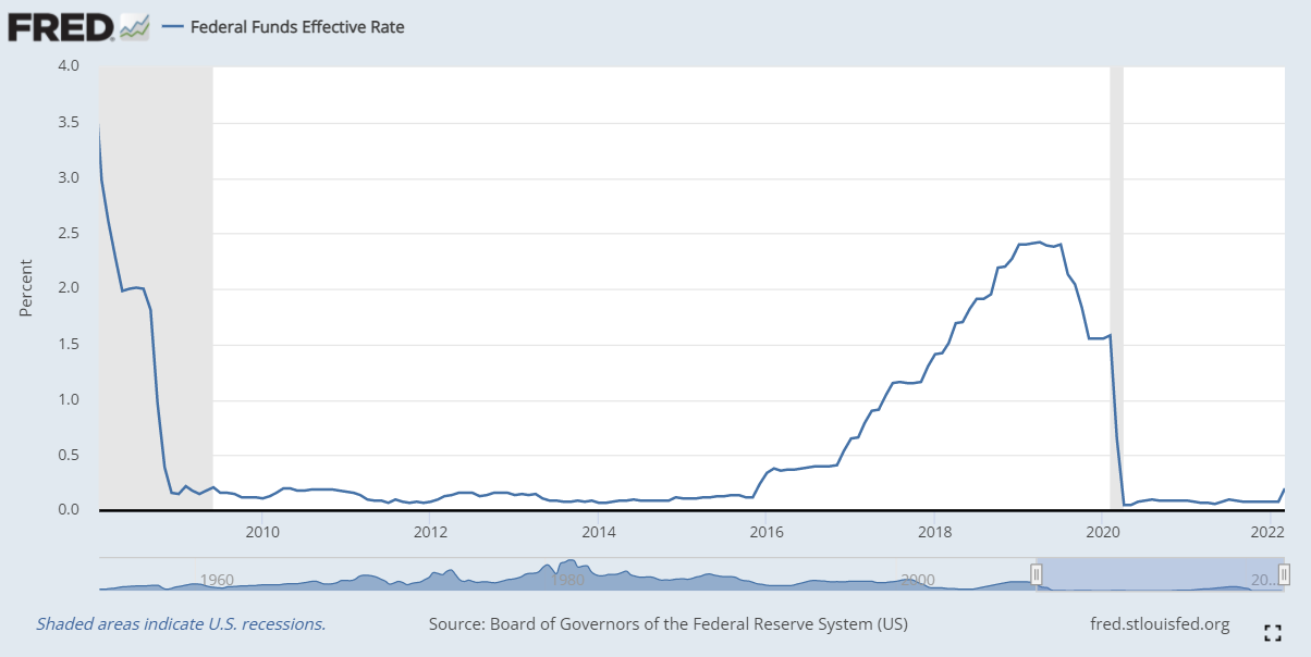 fed-plans-to-unwind-its-balance-sheet-the-encore-bubble